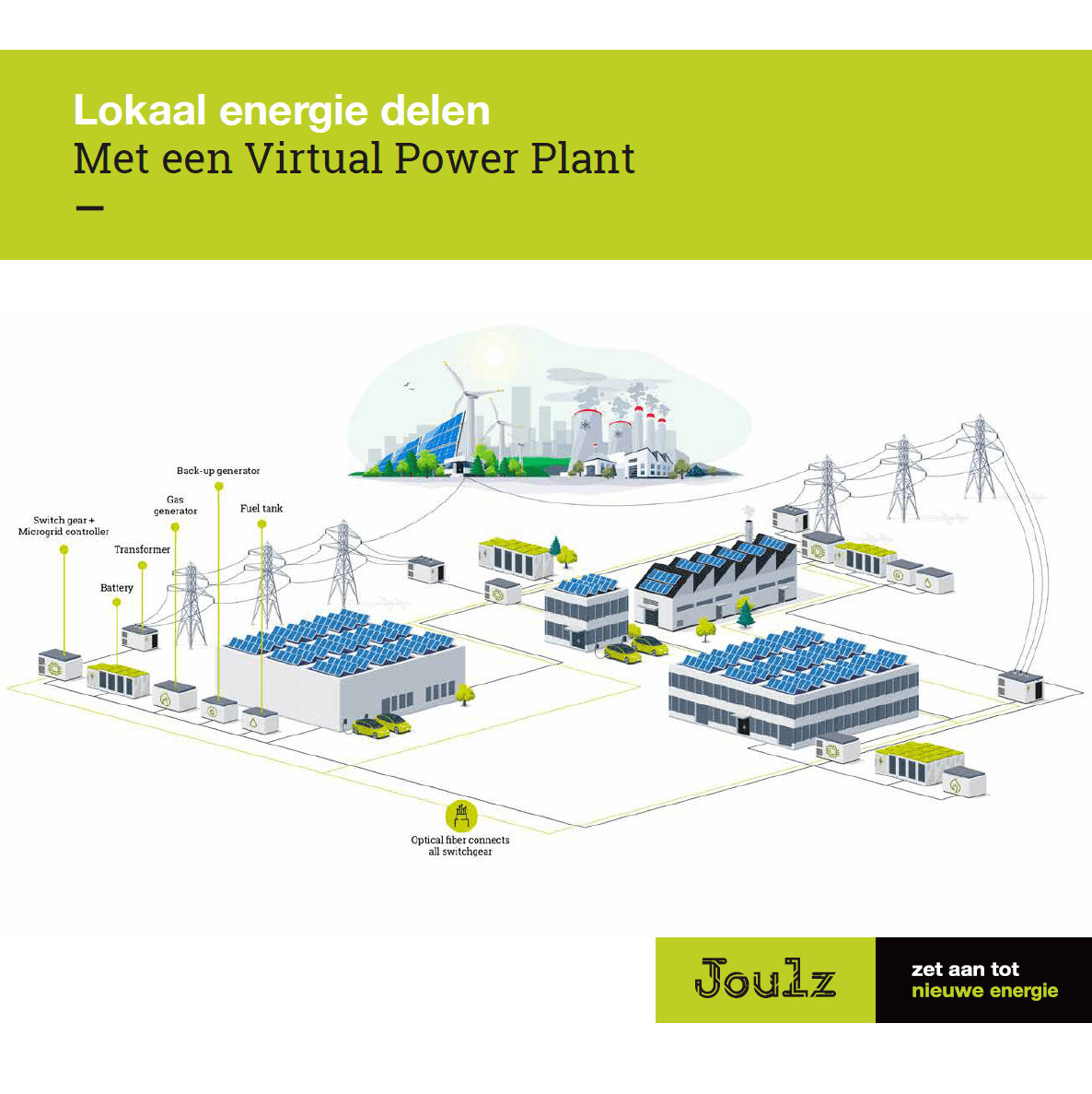 Lokaal energie delen met een Virtual Power Plant