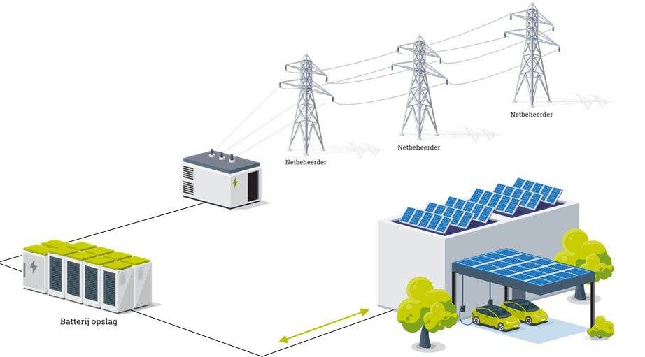 Onderdelen van de Joulz PowerUpgrade 