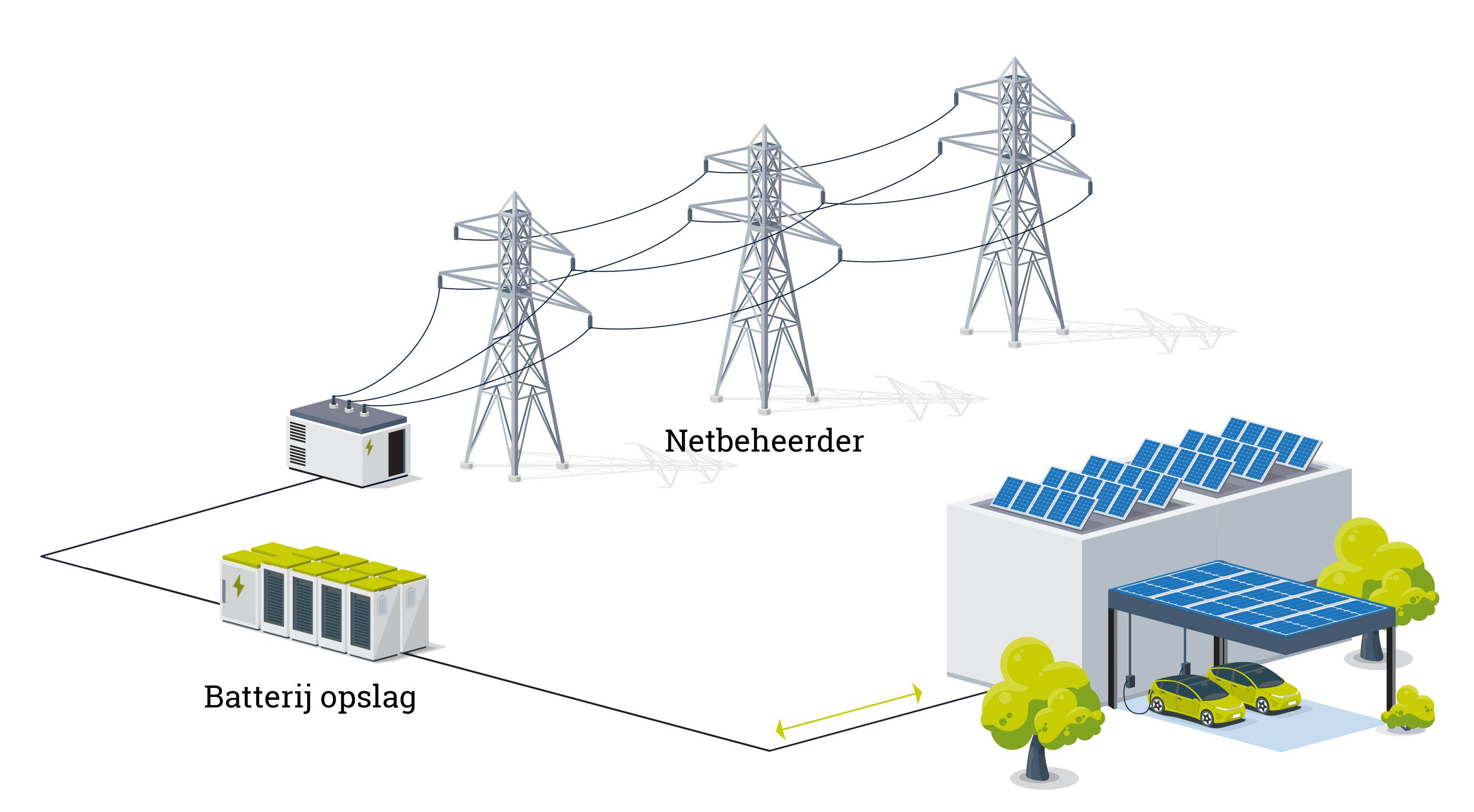 Handelen op de energiemarkt 