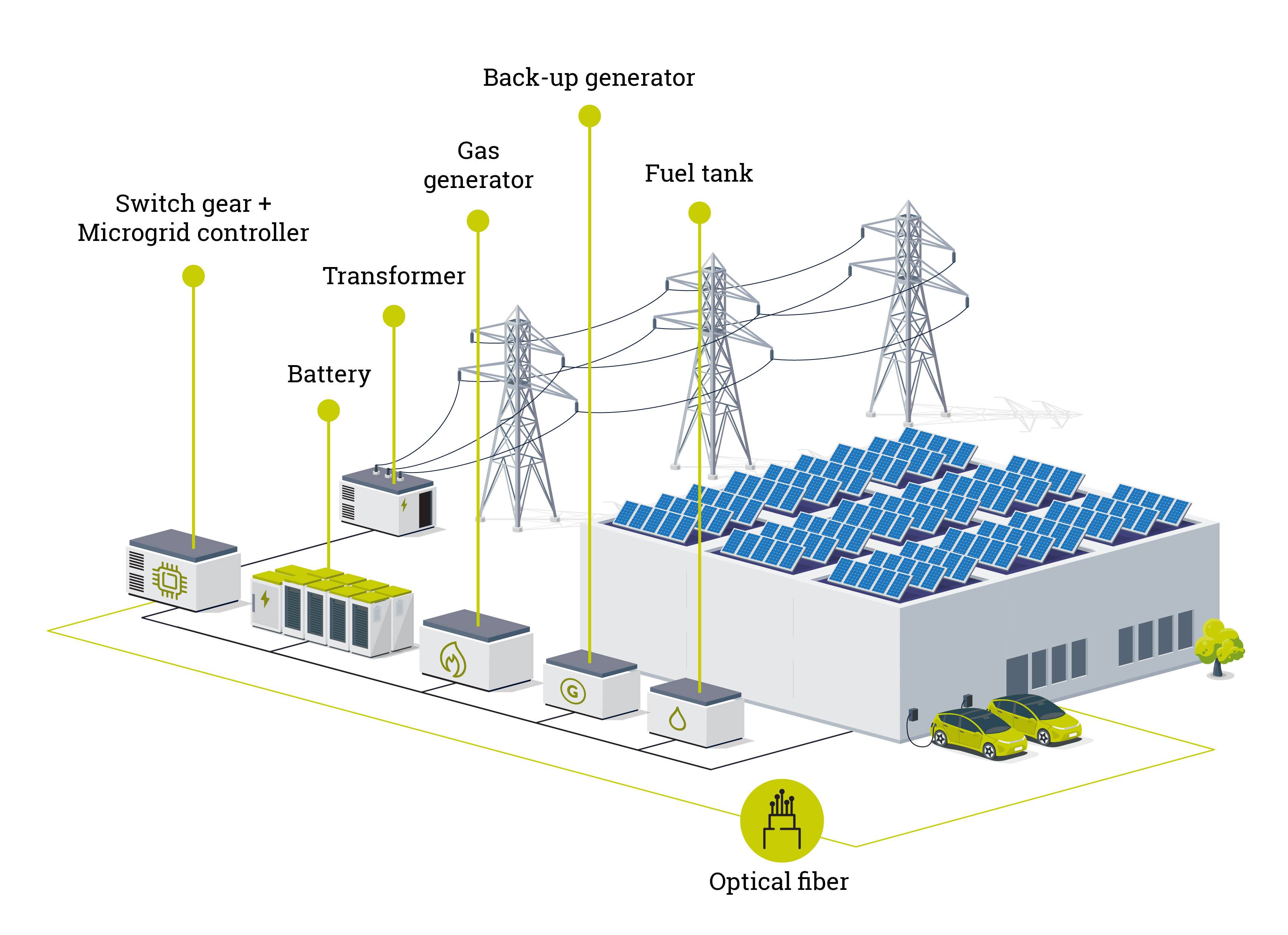Virtual Power Grid onderdelen 