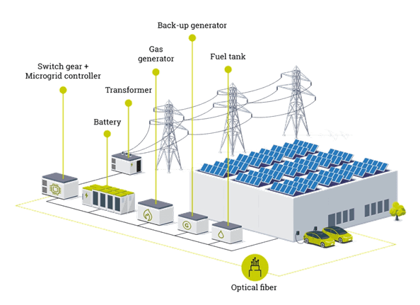 Van Smart Charging tot Energy Hub: lees onze whitepaper 