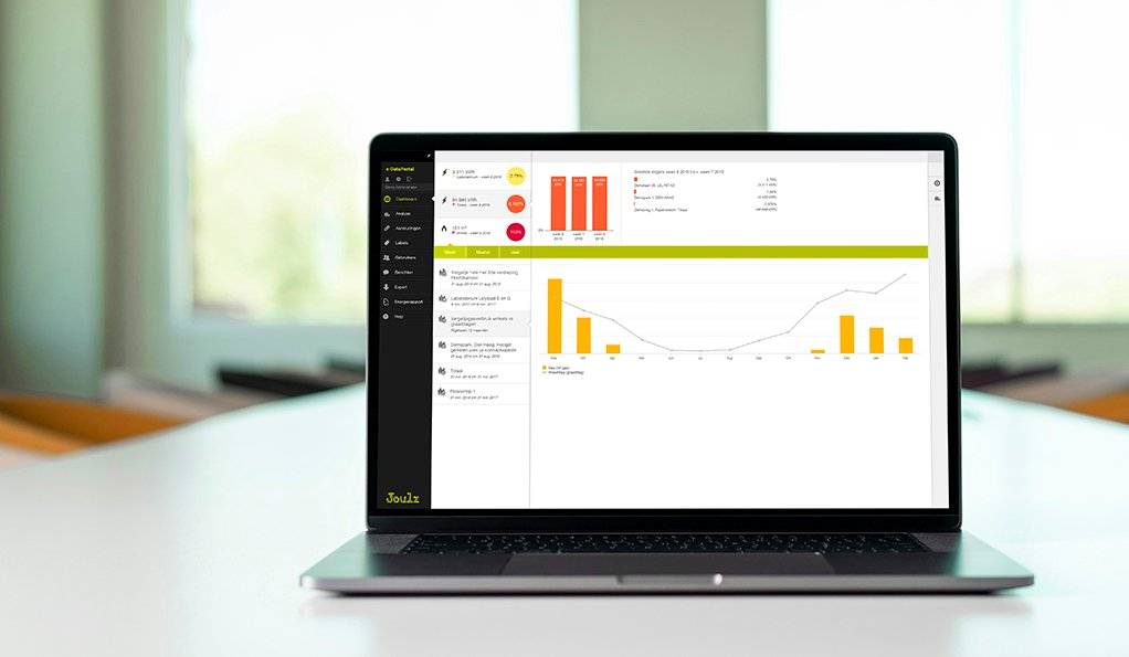 Wat is Realtime Inzicht? 