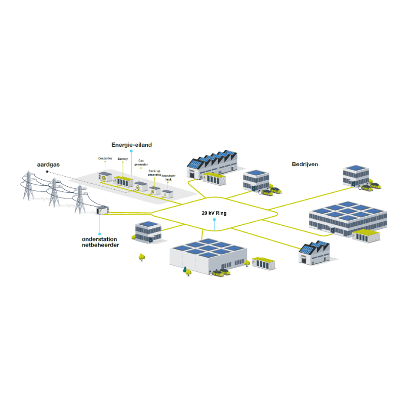 De kracht van een geïntegreerd systeem 